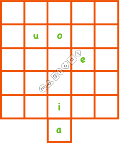 Design of playground marking/equipment - Alphabet Squares | Nursery and Reception / School playground markings / Primary schools / Alphabet