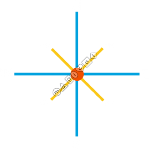 Design of playground marking/equipment - Compass - 8 Point | School playground markings / Primary schools / Compass