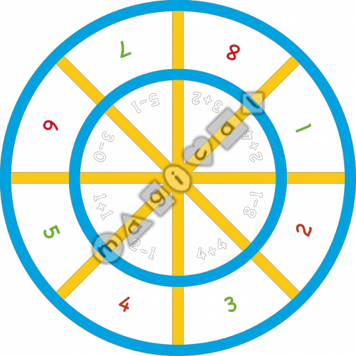 Design of playground marking/equipment - Education wheel | School playground markings / Primary schools / Number