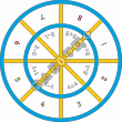 Thumbnail design of playground marking/equipment - Education wheel