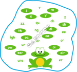 Frog Phonics Pond - choice of 26 phonemes playground marking/equipment photo